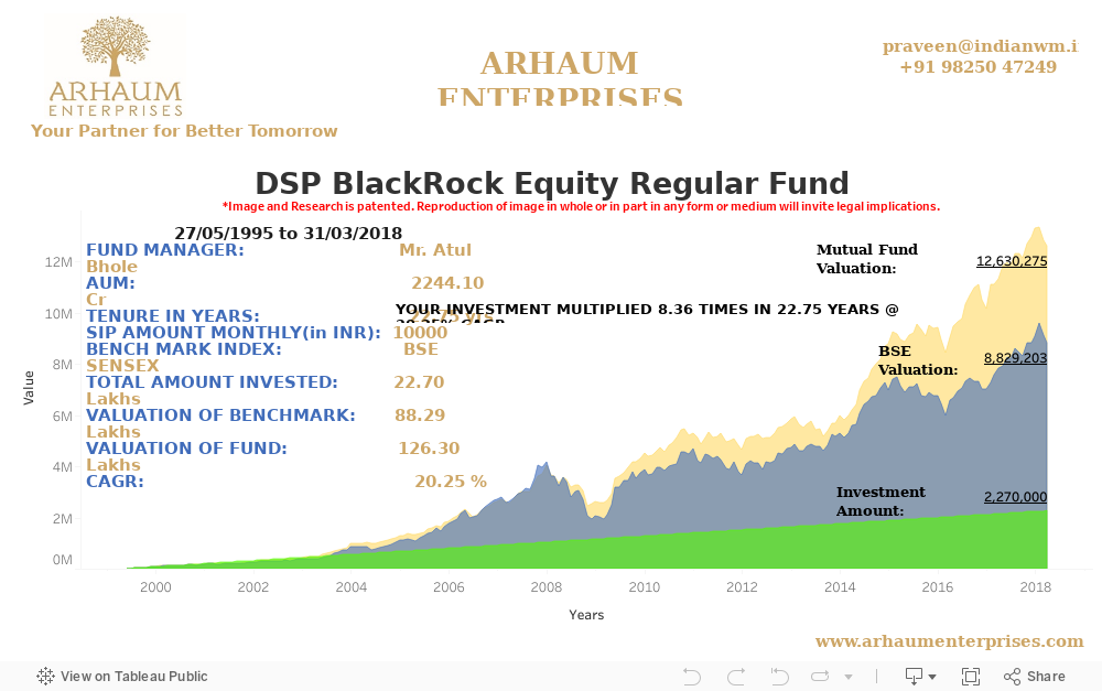 Dashboard 1 