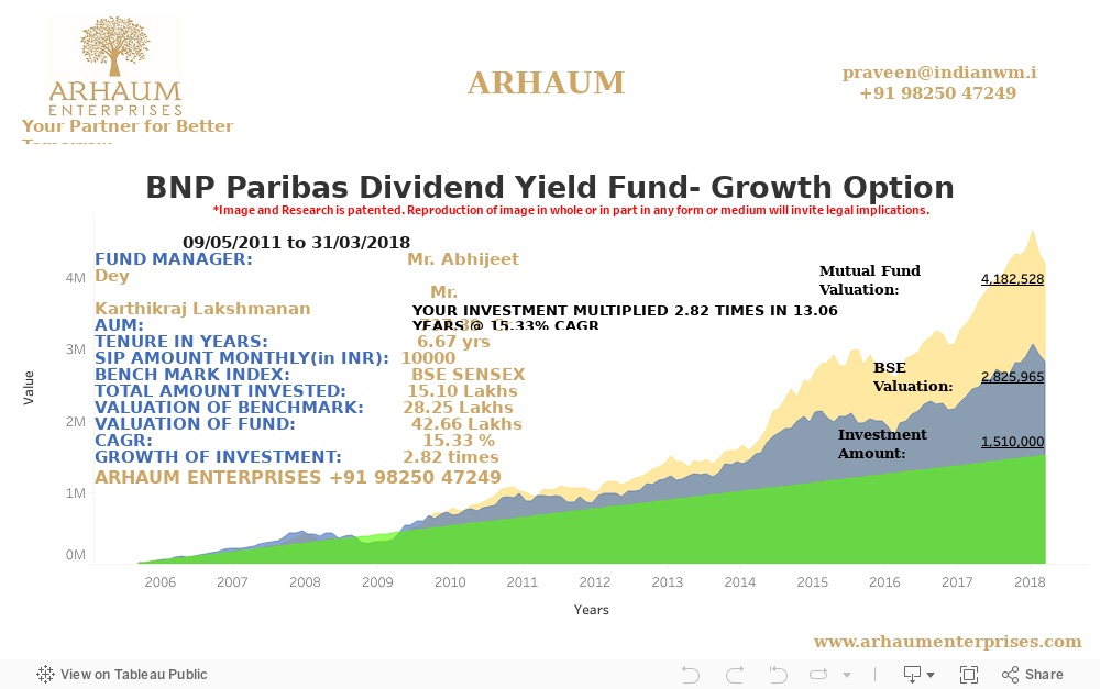 Dashboard 1 