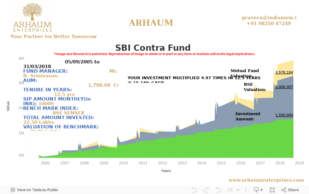 Dashboard 1 