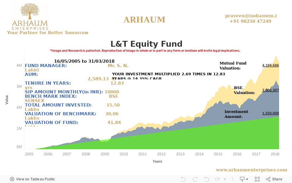 Dashboard 1 