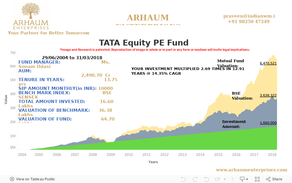 Dashboard 1 