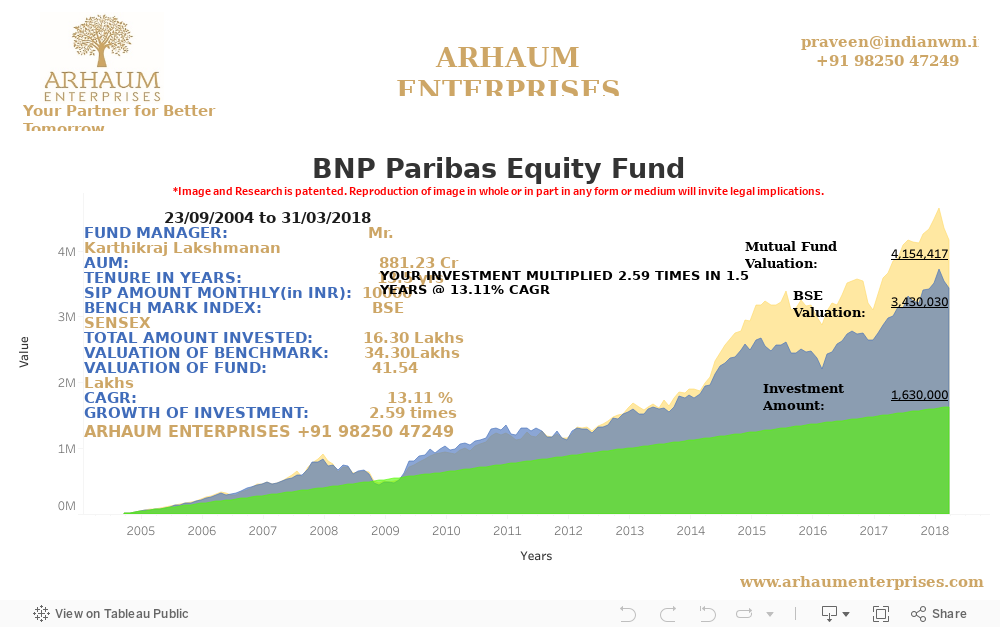 Dashboard 1 