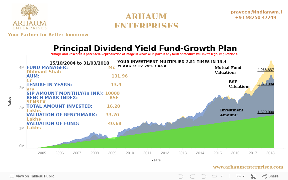 Dashboard 1 