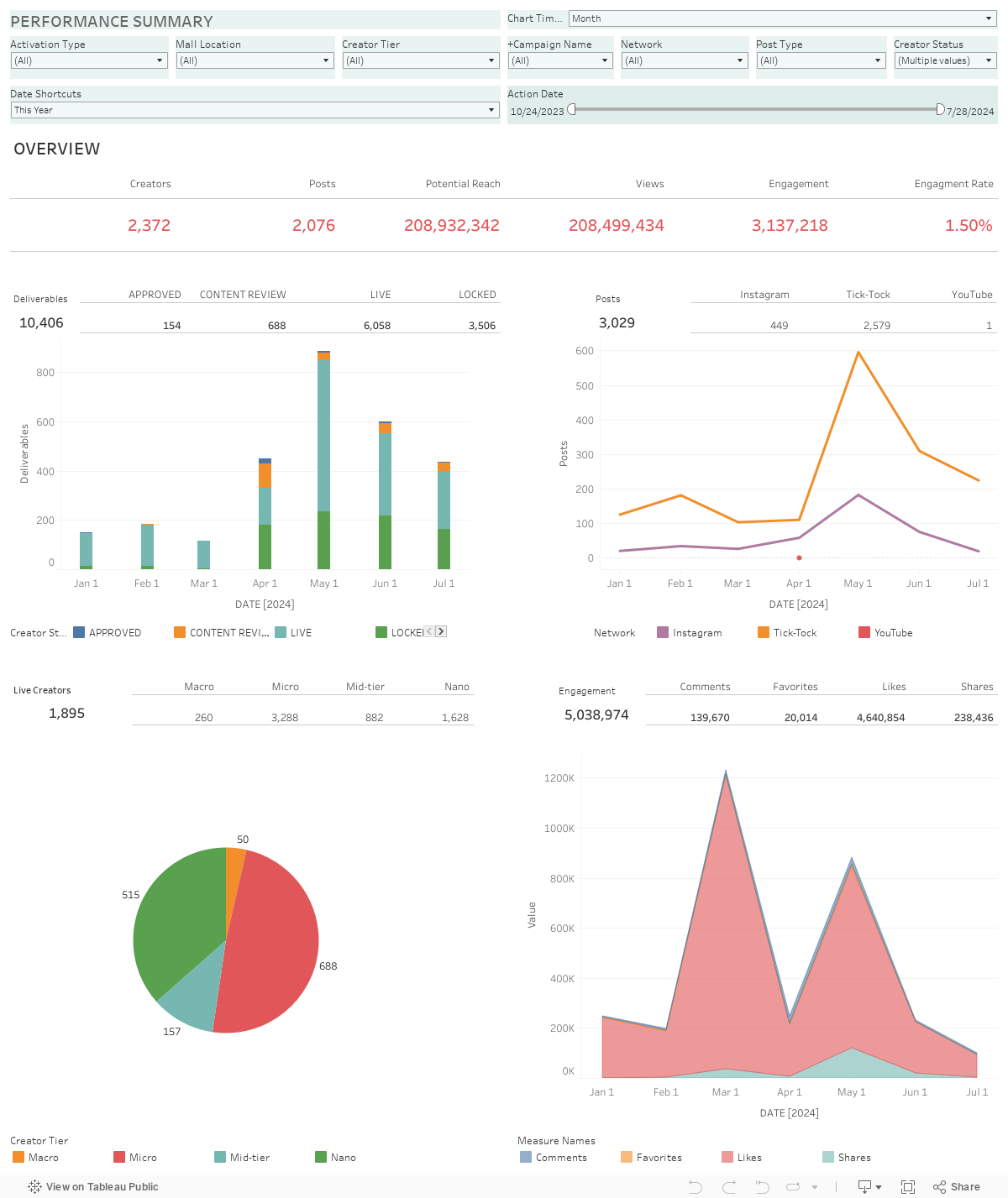 Dashboard 1