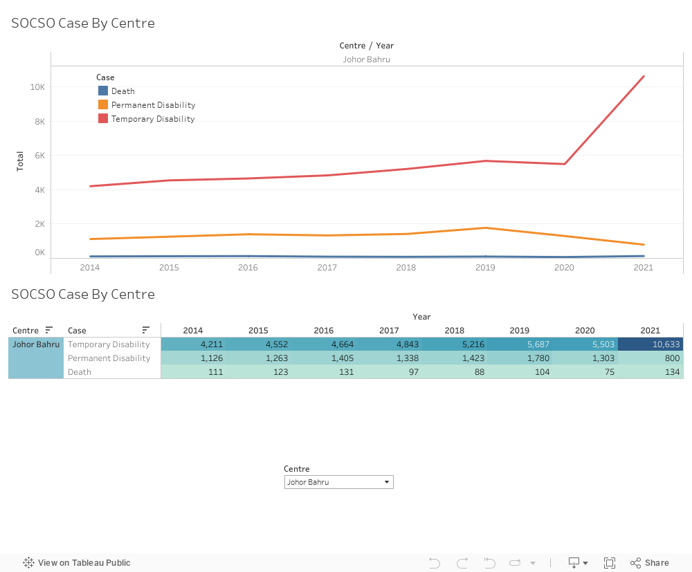 Dashboard 1 