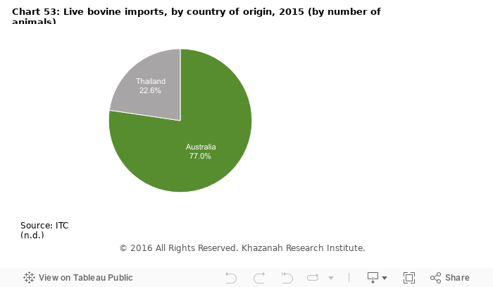 The State of Households II - Books - Research - Khazanah Research 