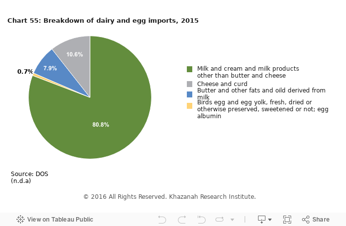 The State of Households II - Books - Research - Khazanah Research 