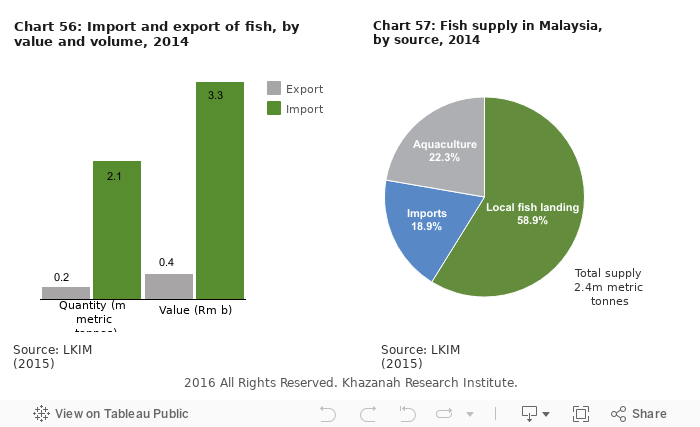 The State of Households II - Books - Research - Khazanah Research 