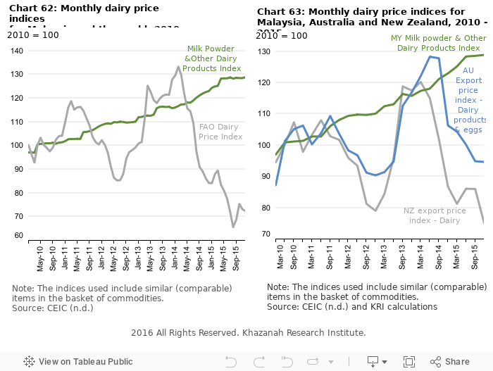 The State of Households II - Books - Research - Khazanah Research 