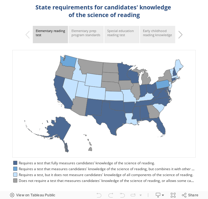 State requirements for candidates' knowledge of the science of reading 
