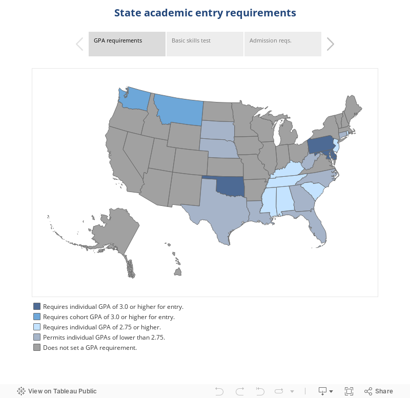 State academic entry requirements 