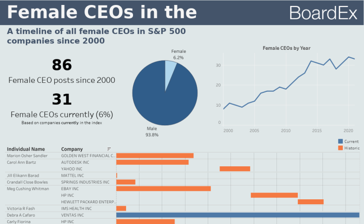 Tableau Choose Chart Type