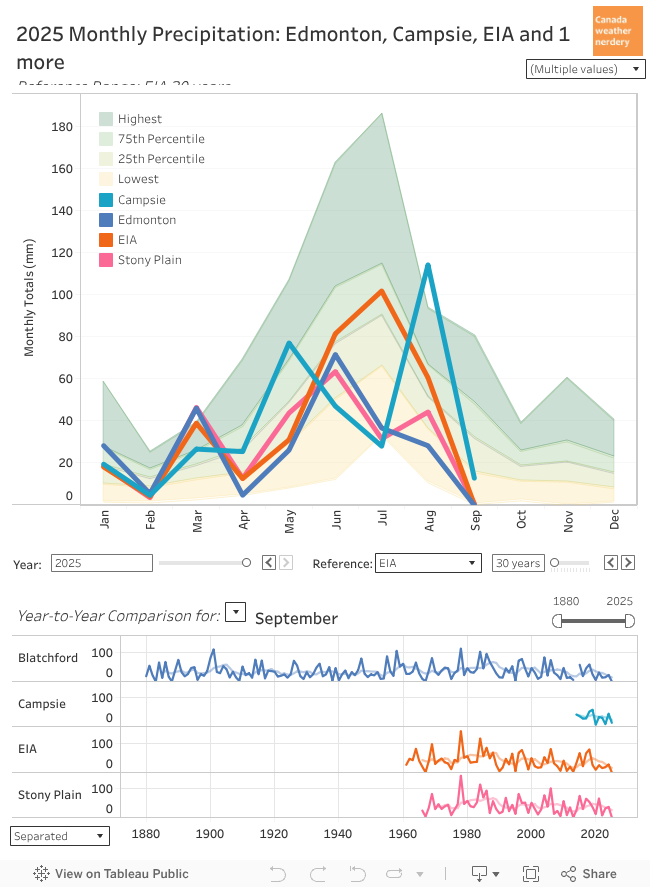 Monthly Precipitation 