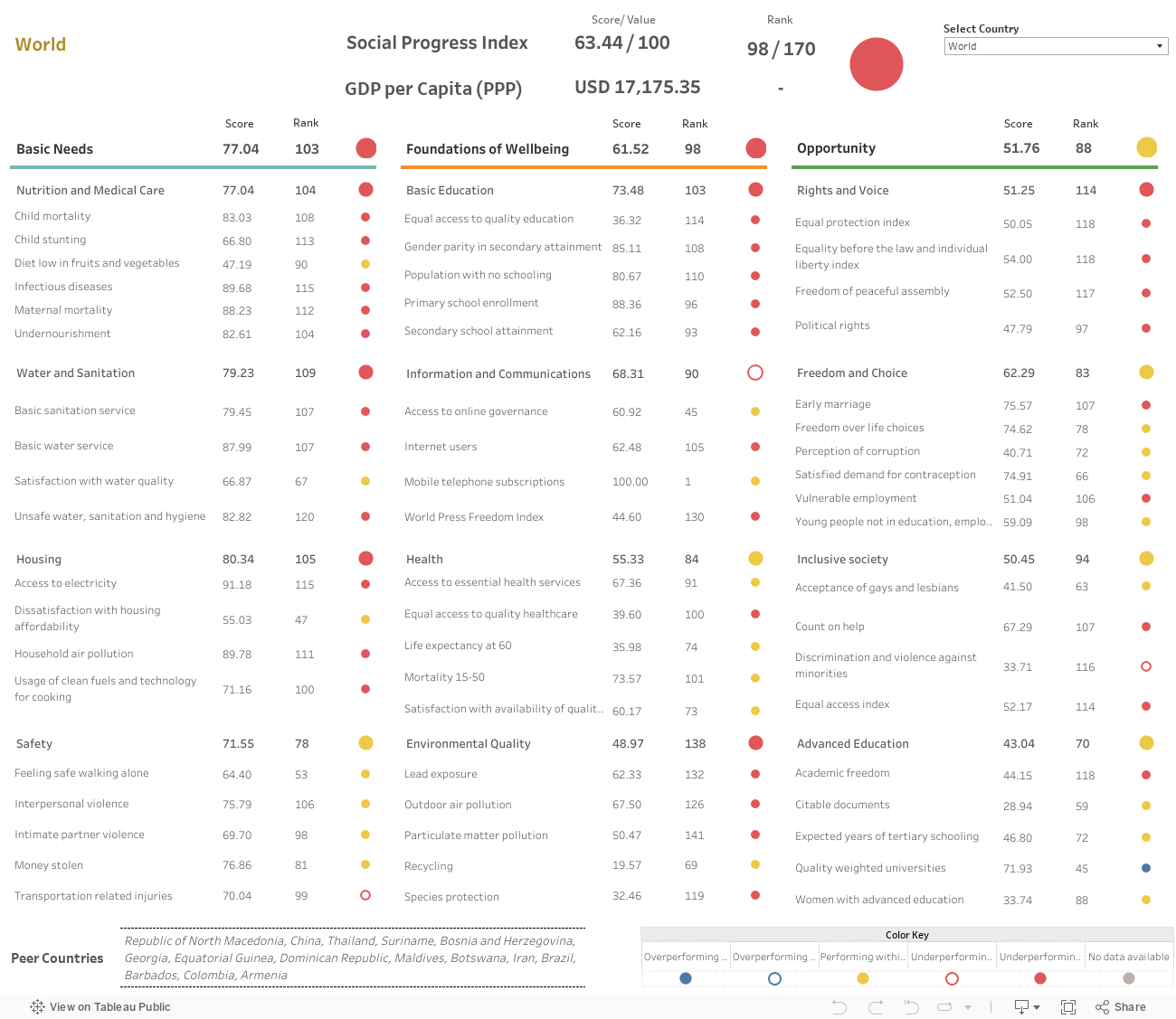 SPI 2024 Scorecards 