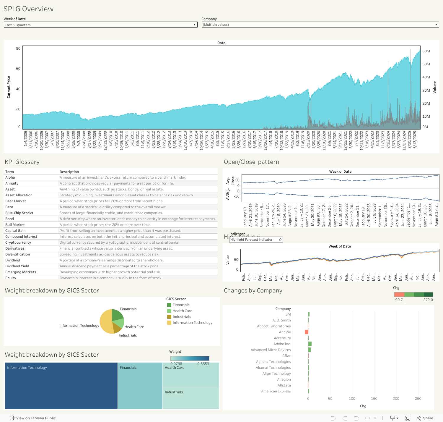 SPLG Overview