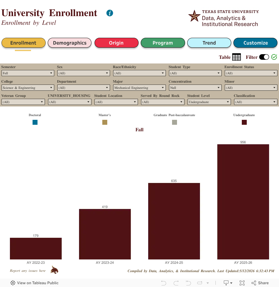 Enrollment