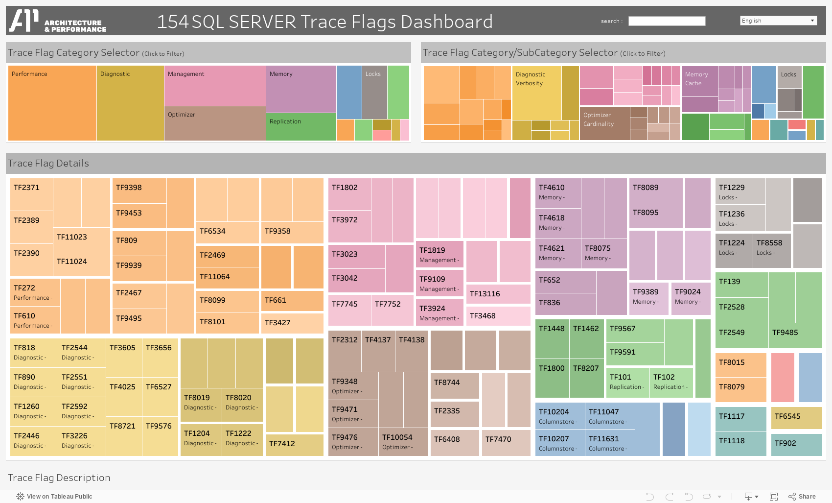 SQL SERVER TRACE FLAG Dashboard 