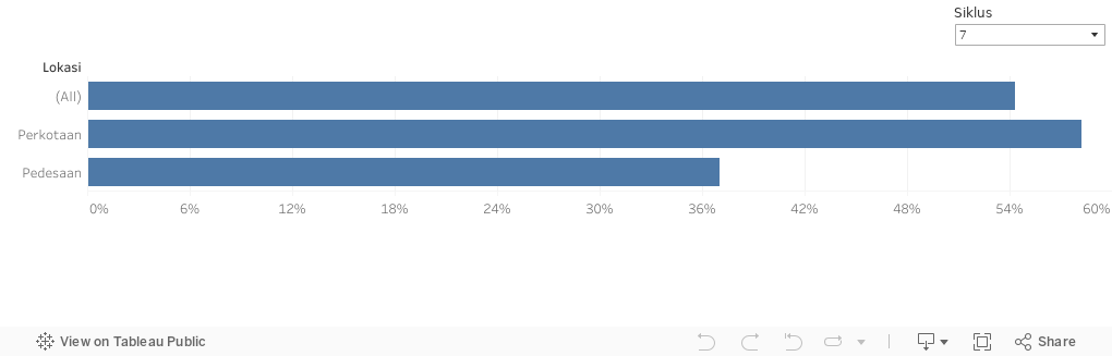 Dashboard 2 