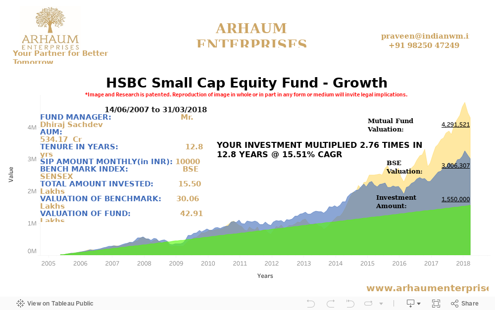 Dashboard 1 