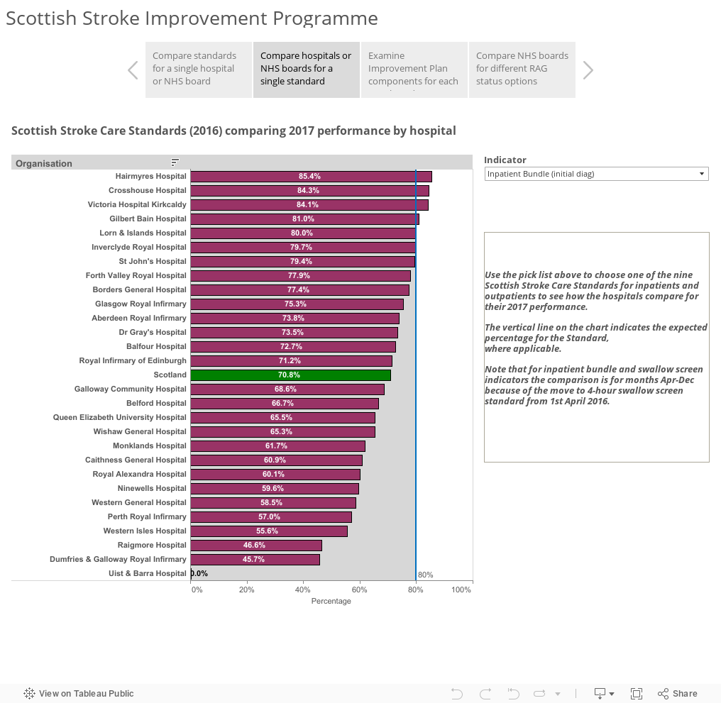 Scottish Stroke Improvement Programme 