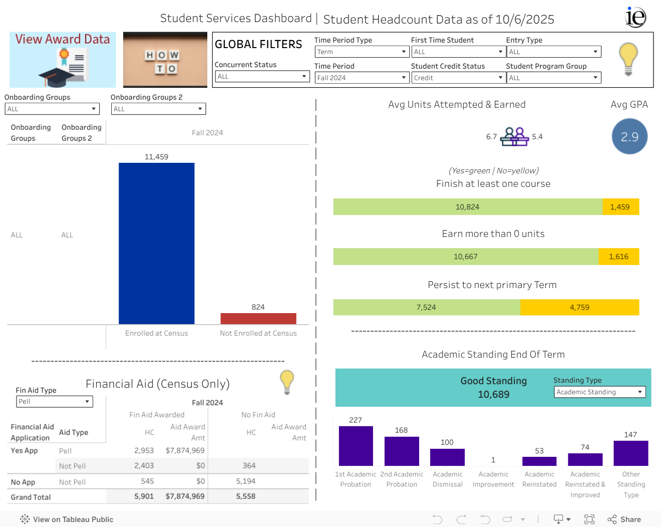                                                                   Student Services Dashboard |  