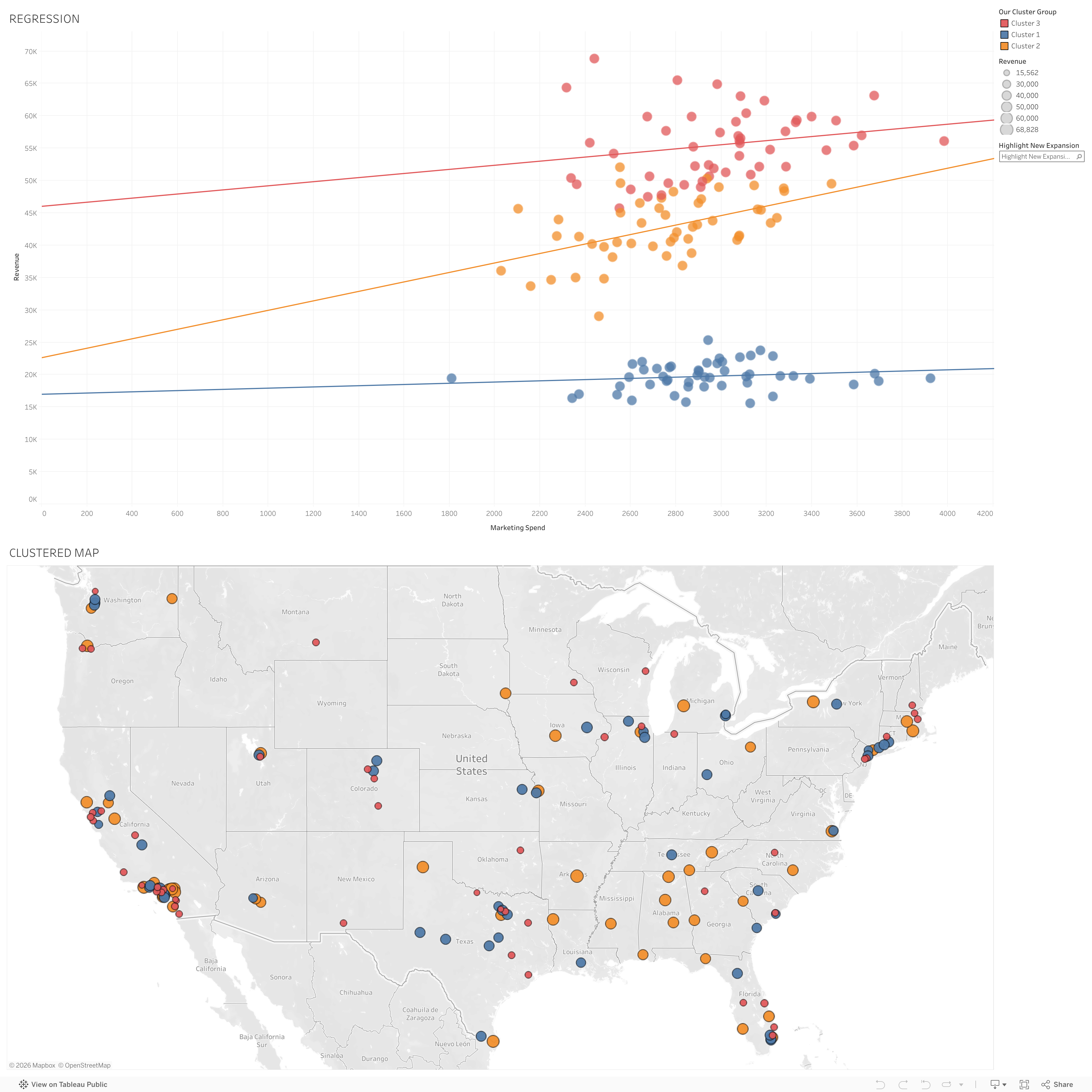 Screenshot of a dashboard from the IronViz submissions