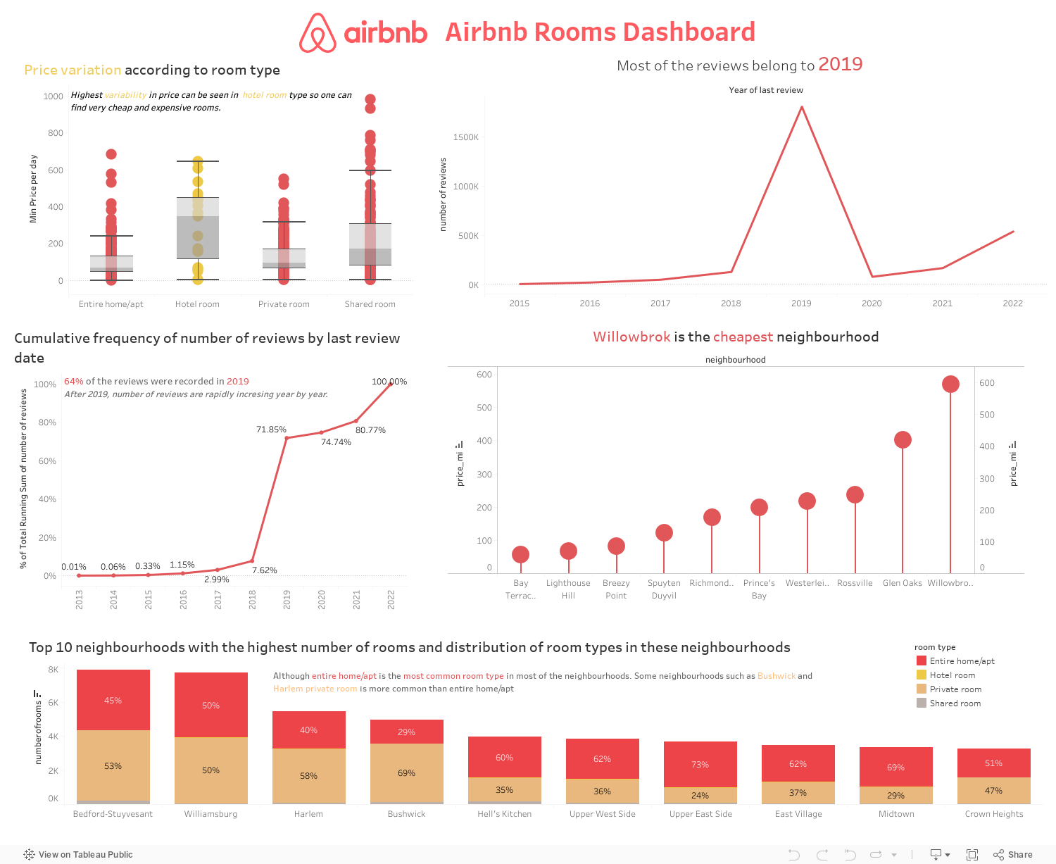 Dashboard 1 