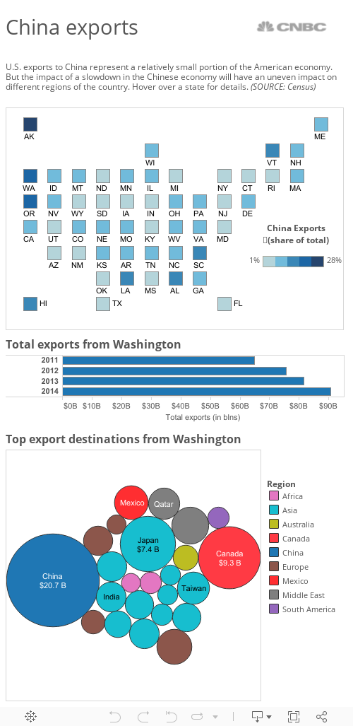 China state level exports 