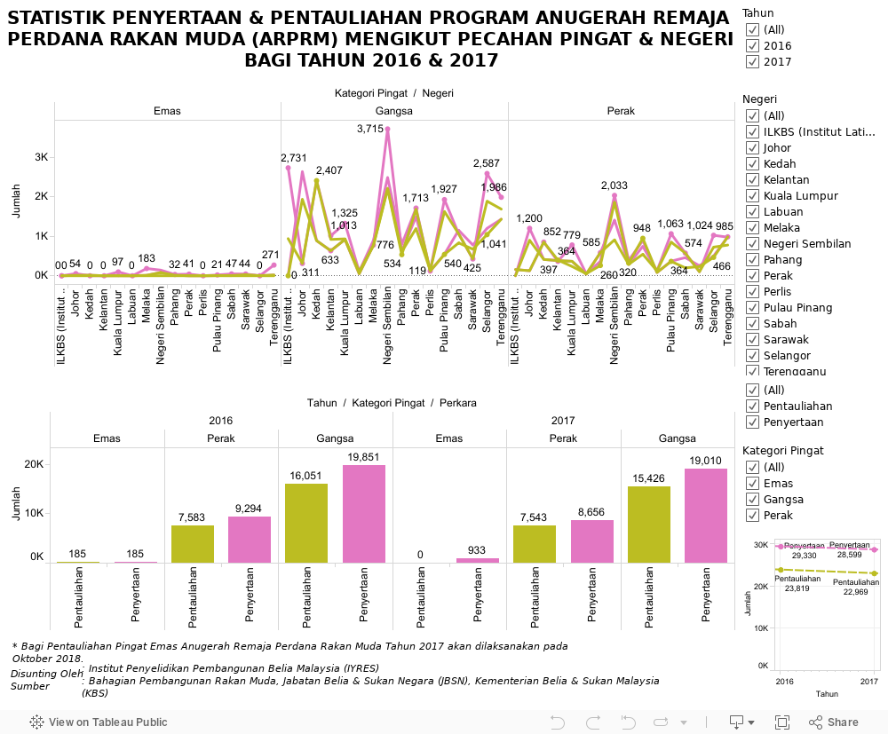 Sistem Ydata Iyres