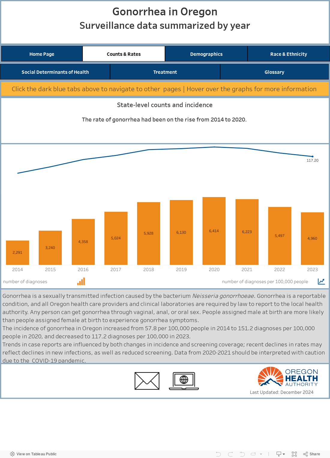 300 State-Level Cases and IR 