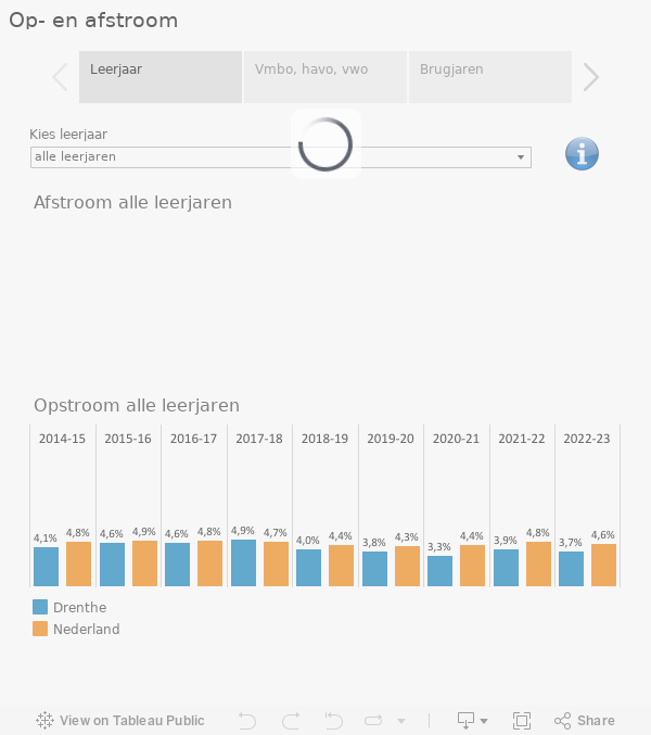 Op- en afstroom  