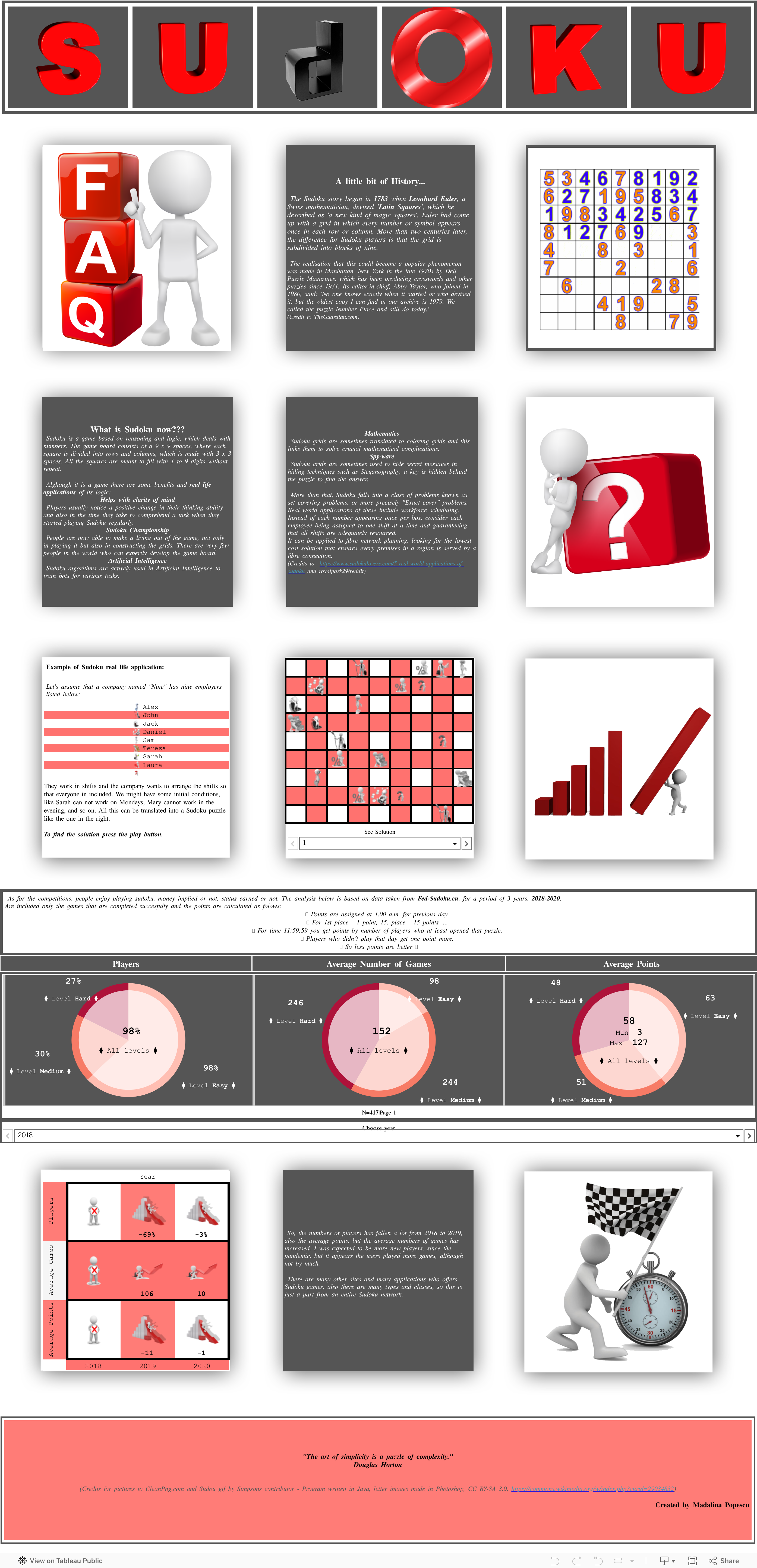 Screenshot of a dashboard from the IronViz submissions