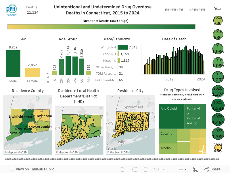 Overdose Dashboard 