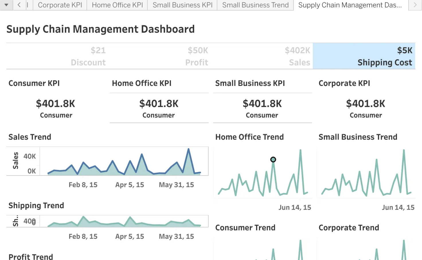 SUPPLY CHAIN DASHBOARD Tableau Public