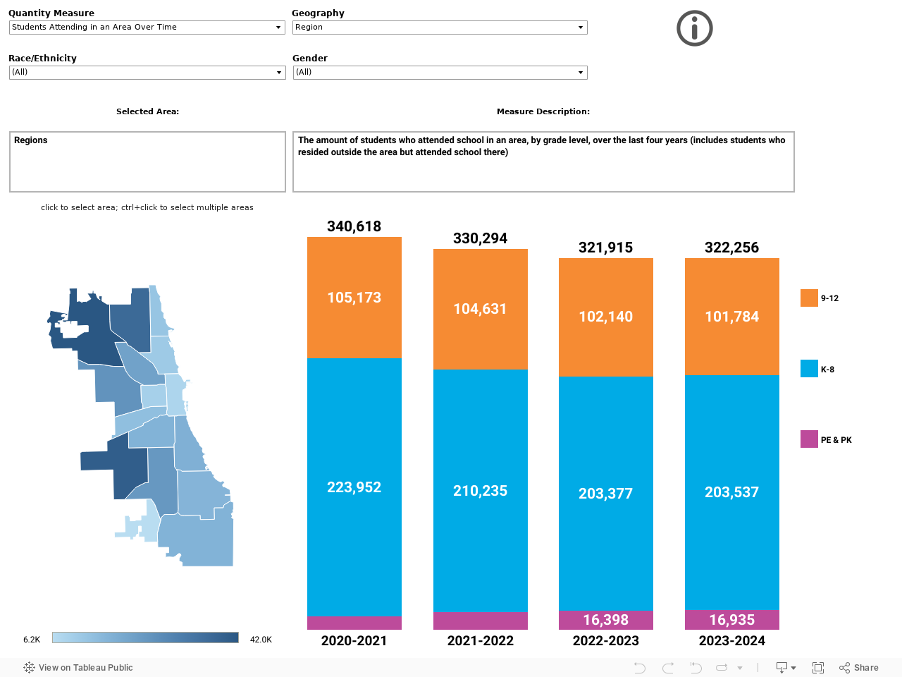 Quantity Dashboard 