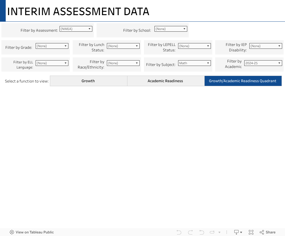 Assessment 