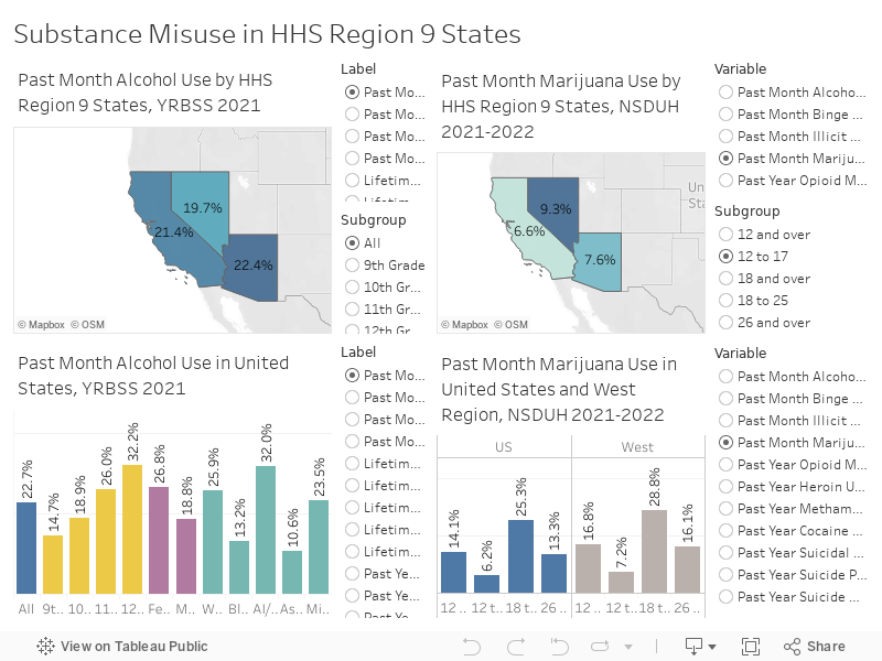 Substance Misuse in HHS Region 9 States 