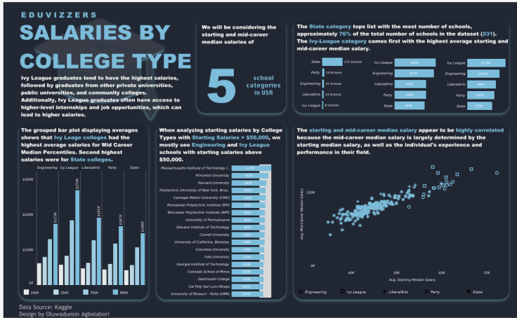 Tableau Public  Find inspiration and improve your data skills