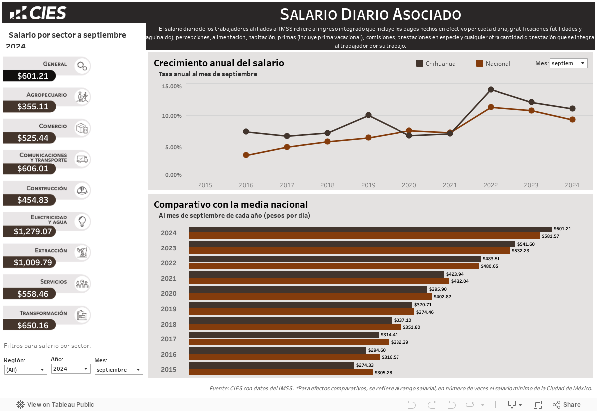 Dashboard 1 (2) 