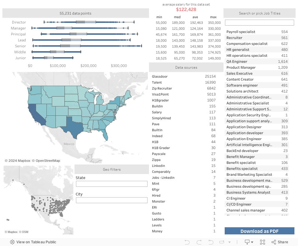 Salary Benchmarking 