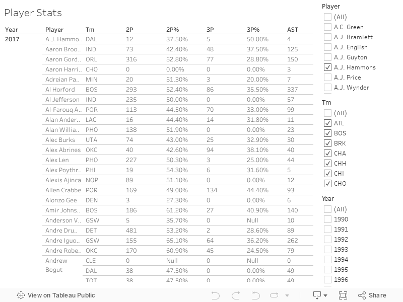 Player Stats 