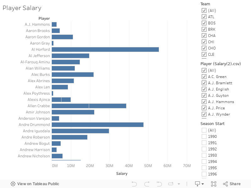 Player Salary 