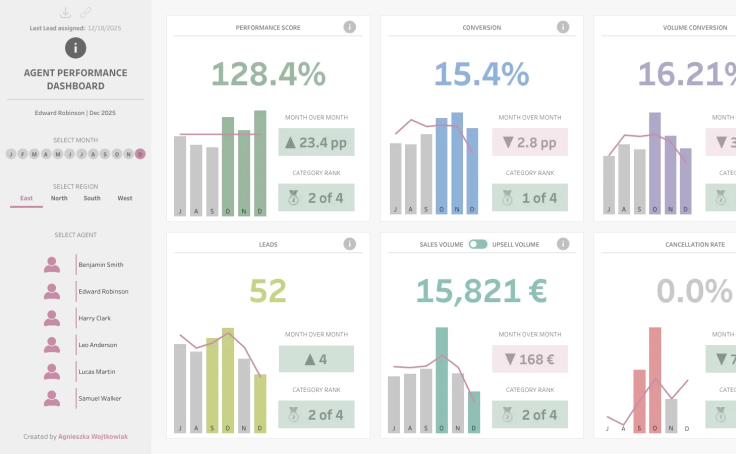 Chapter3 | Tableau Public