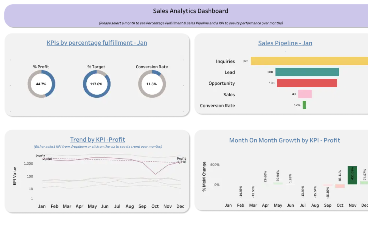 Profile aqueel Tableau Public