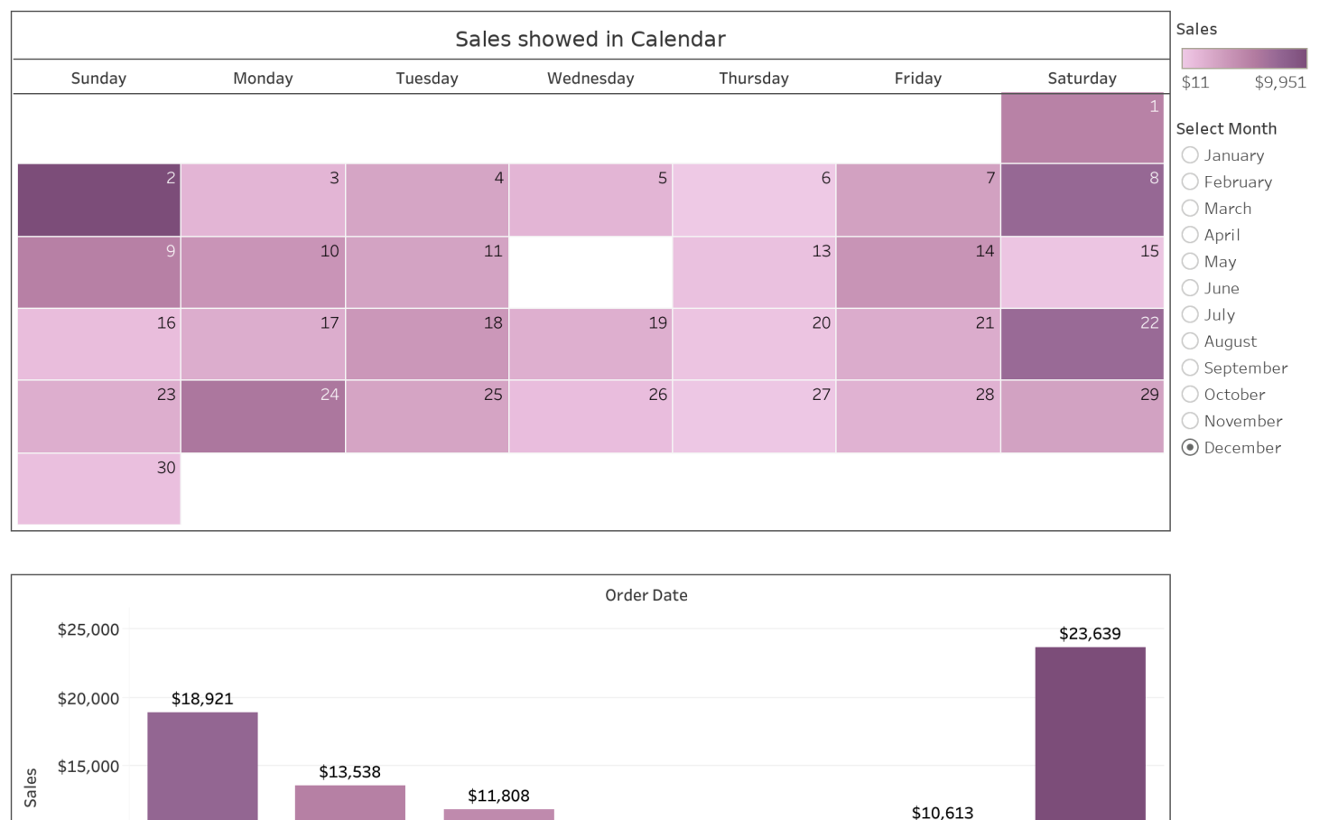 Sales Calendar Dashboard Tableau Public