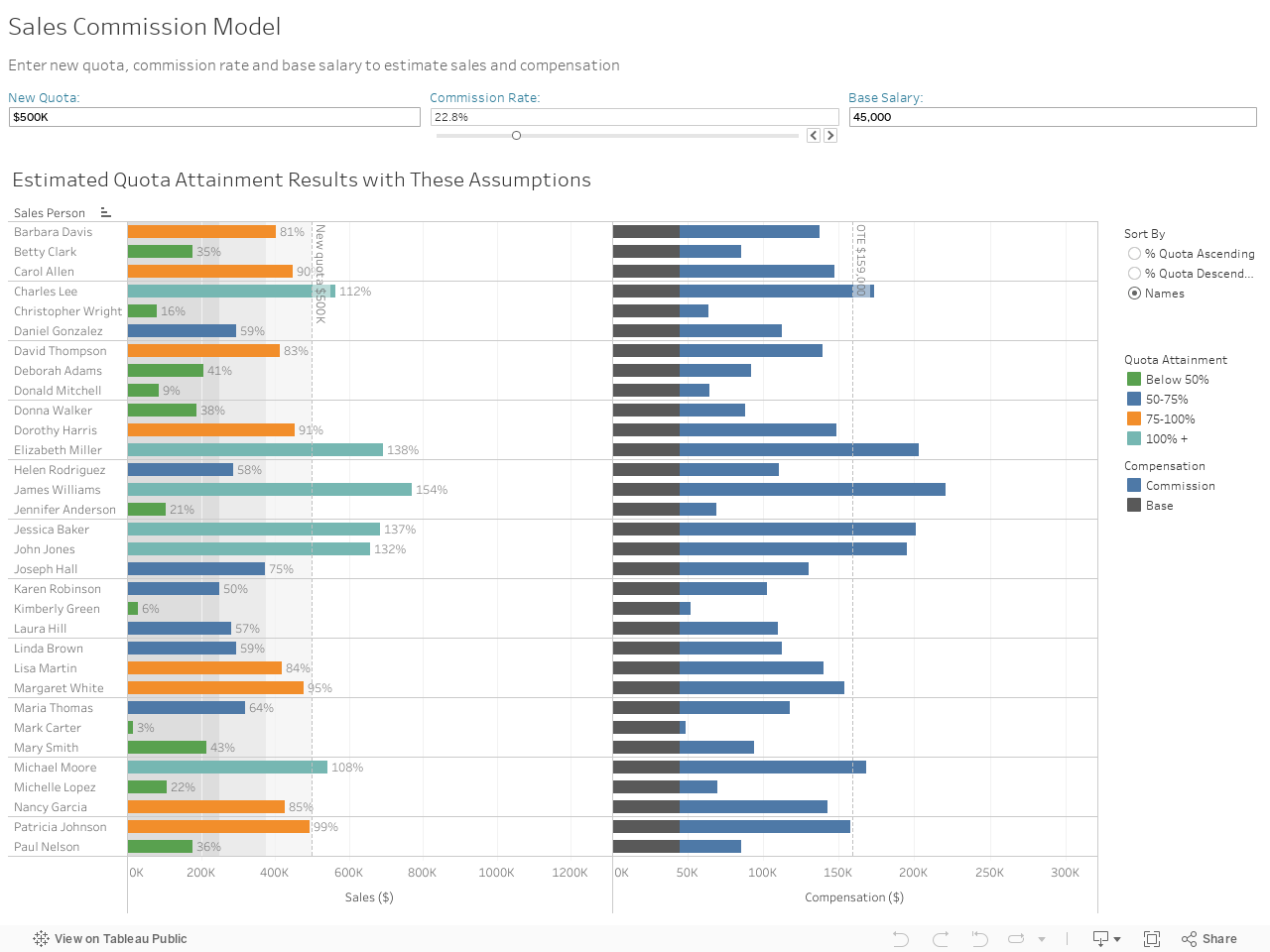 Sales Commission Model 