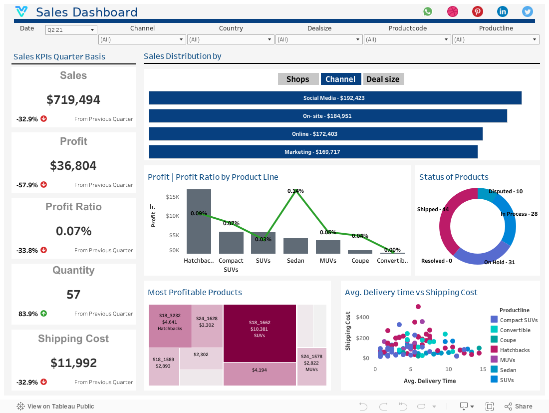 #1 Best SEO Dashboard - Lets Viz Technologies