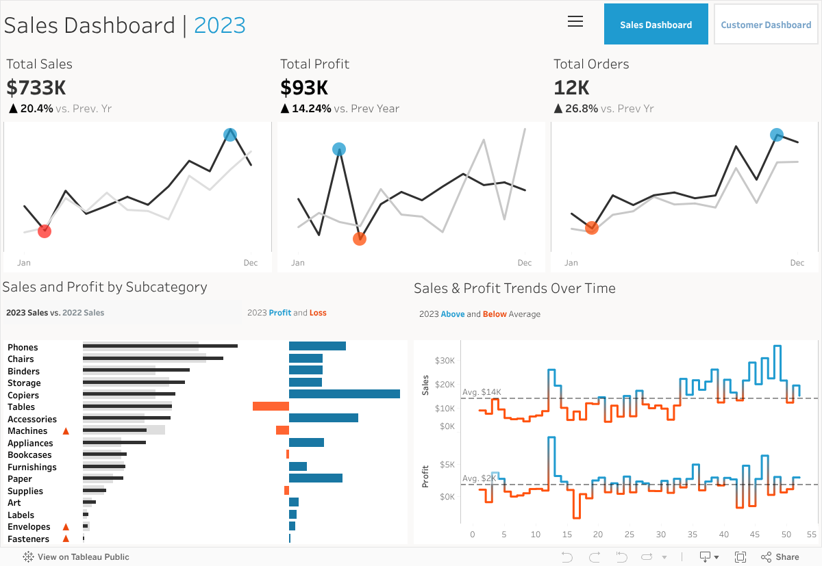 Sales Dashboard