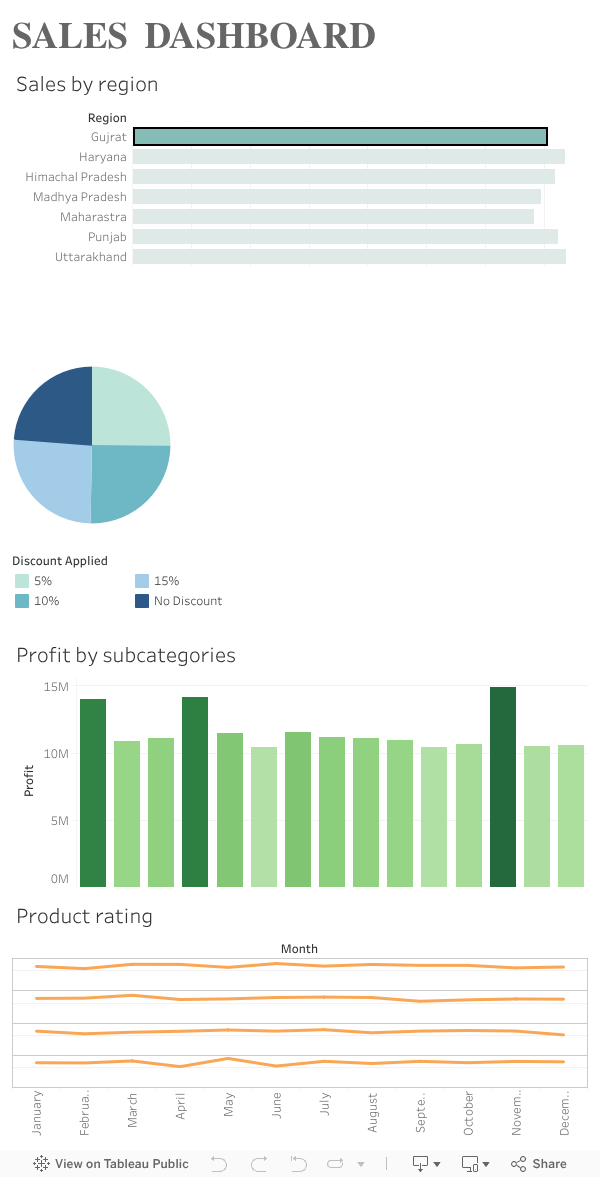 Dashboard 1 