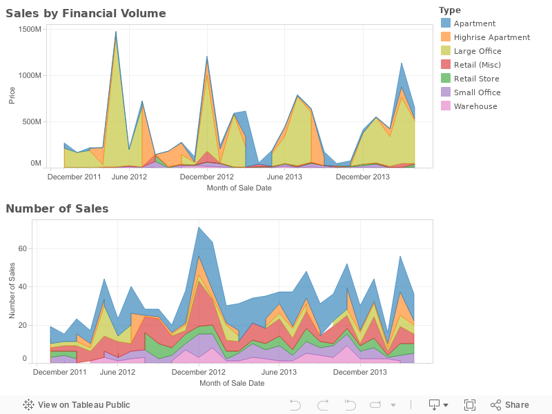 Sales Summary 